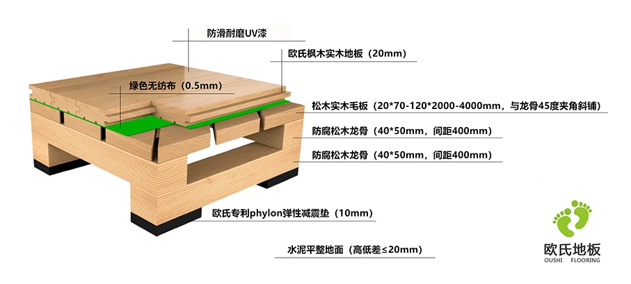 退役篮球运动员的比赛经验分享_1