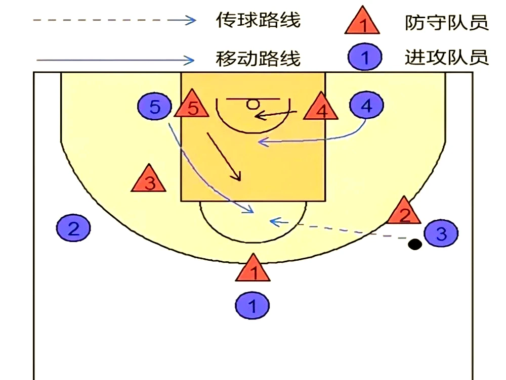 美国篮球训练计划一整套_0